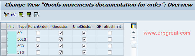 Define Documentation for Goods Movement For Order