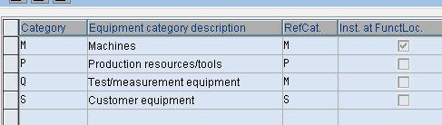 Equipment Category Description