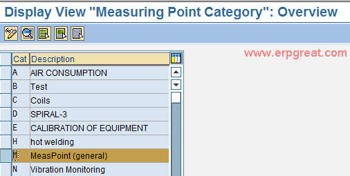 Maintaining Measuring Point Categories