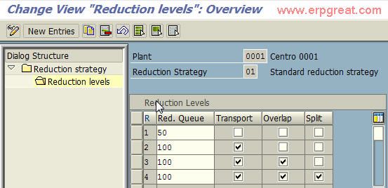 OPJS - Defining Reduction Strategy