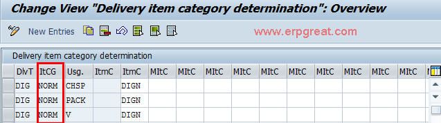 Define Item Category Determination in Deliveries