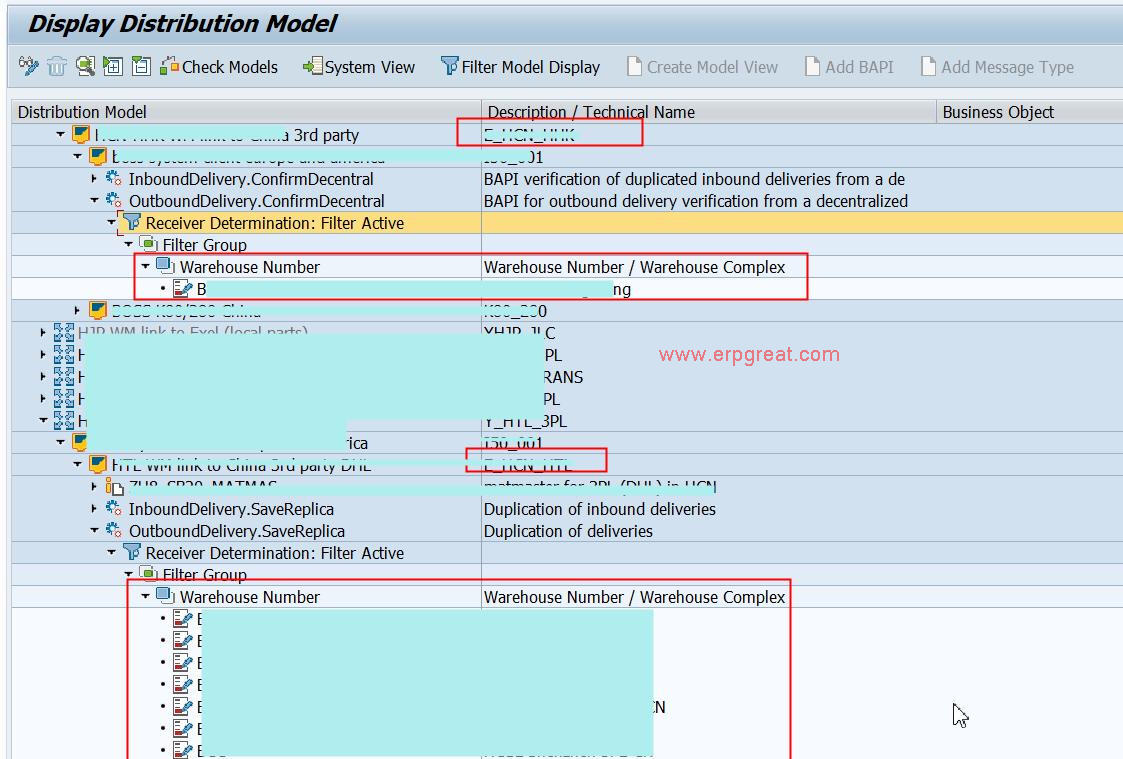 Display Distribution Model